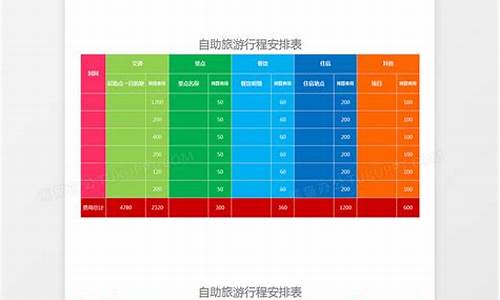 自助游路线安排表图片,自助游路线安排表