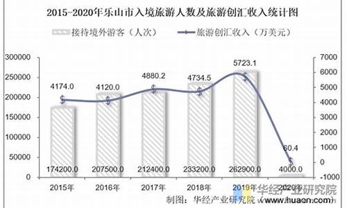 查询景点人数,景点旅游人数哪里查