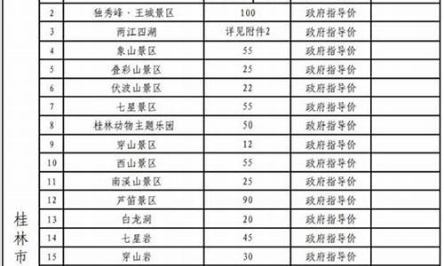 桂林的景点门票价格表,桂林景点门票一览表