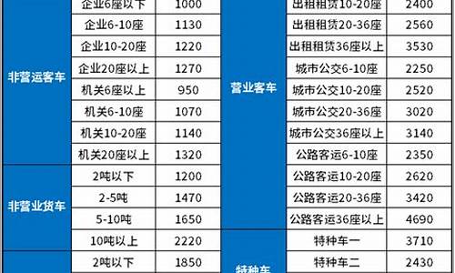 中国人保汽车保险报价-人保汽车保险价格表