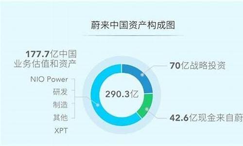 蔚来汽车股权结构变化-蔚来汽车股权结构变化图