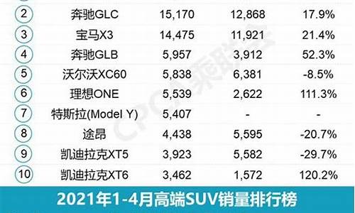 4月汽车销量排行榜完整榜单-4月汽车销量排行