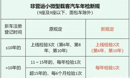 汽车年检时间规定最迟能超几天-汽车年检时间不能超过几天