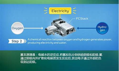 氢能汽车原理-氢能源汽车的工作原理