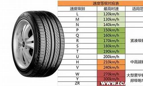 汽车轮胎报价查询-车轮轮胎价格