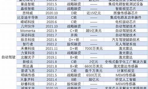 小米汽车供应商名单上市公司-小米汽车产业链股票一览表最新