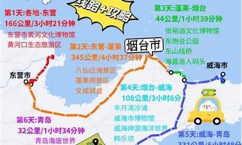 山东沿海自驾游路线图-山东沿海自驾游路线