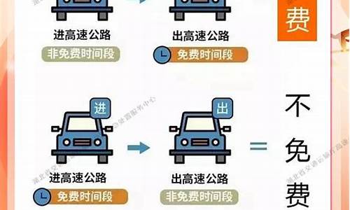 高速公路出行攻略-高速出行最新消息