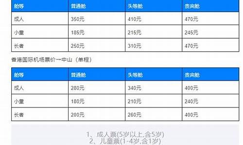 中山去香港要办什么手续-中山去香港攻略